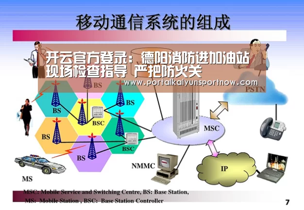 开云官方登录:德阳消防进加油站现场检查指导 严把防火关(图2) 开云官方登录